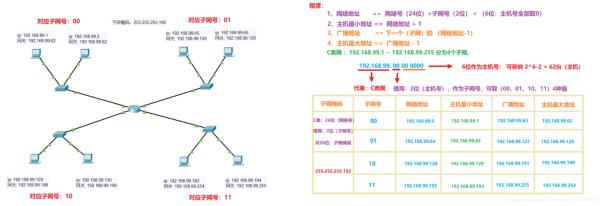 ip地址网络号和主机号怎么看(ip地址的网络号和主机号怎么求)插图