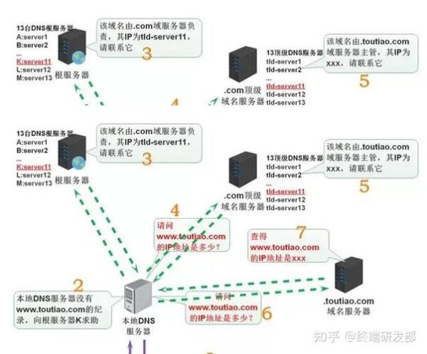 解析域名是什么(何为域名解析)插图