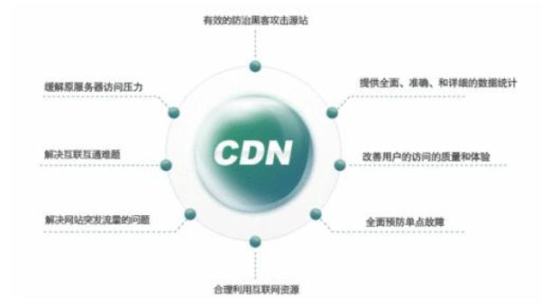 免备案cdn加速免费(cdn加速 免备案)插图