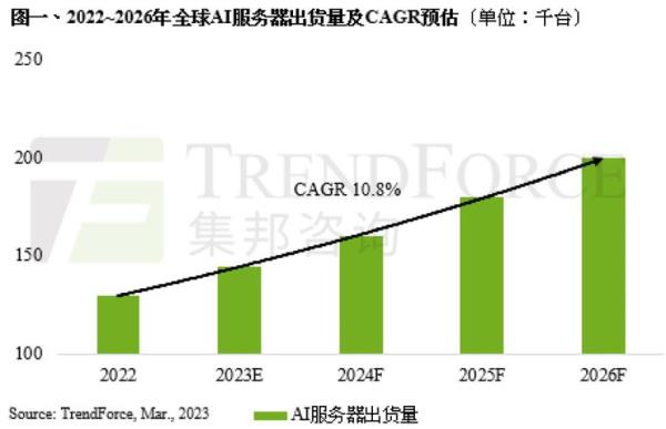 美国独立服务器租赁(租用美国服务器到2023年)插图