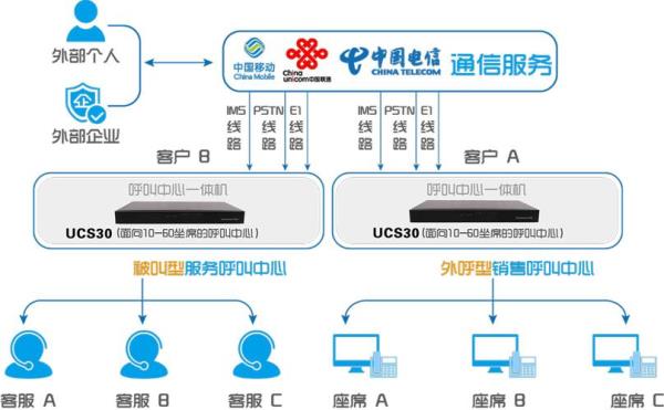 美国移动4g网络代理ip(美国移动网络覆盖率多大?)插图