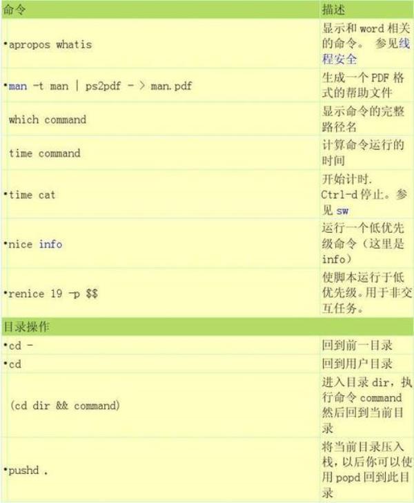 linux常用基本命令大全(linux常用命令大全 top)插图