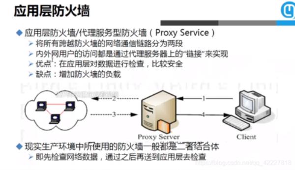 linux系统下的防火墙应用(linux防火墙主要功能)插图