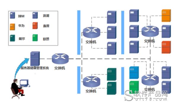 如何搭建云服务器ip(云服务器怎么搭建)插图