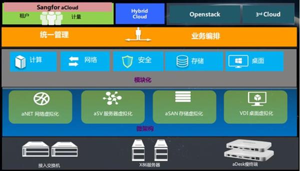 上海服务器虚拟化(服务器虚拟化平台)插图