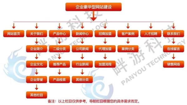 上海网站建设平台(上海网站建设价格表)插图