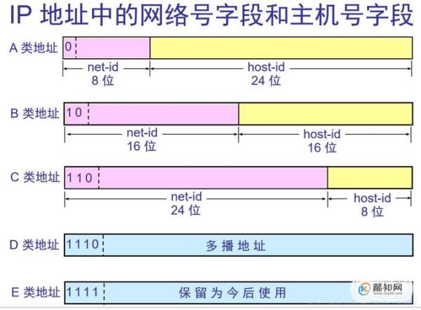 搜索ip地址查询(ip地址大全)插图