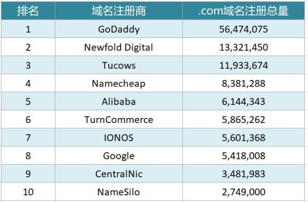 top域名和com域名有什么区别(top域名和xyz域名)插图