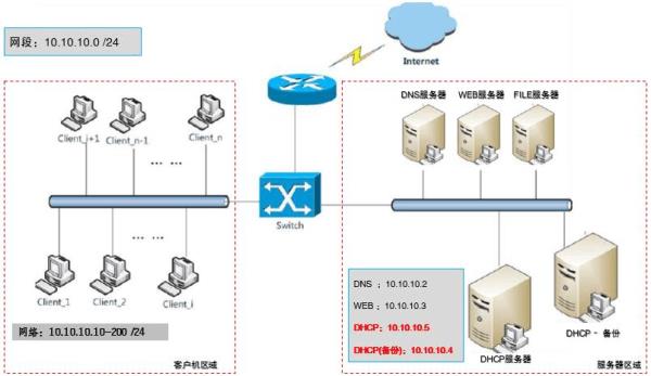 web服务器是什么ip地址(web服务器含义)插图