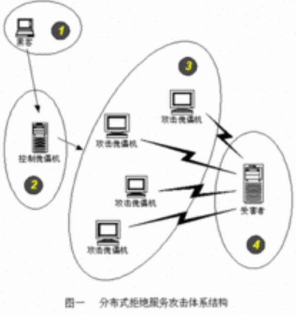 网络攻击防御的主要方法(网络攻击的防范)插图