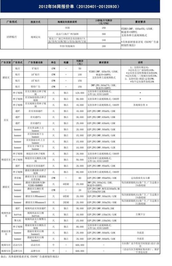 网站搭建报价(网站建站报价单)插图