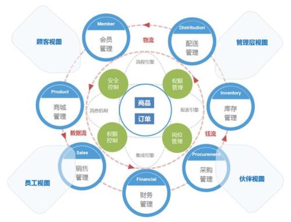 网站解决方案包括哪些(网站问题的解决流程)插图