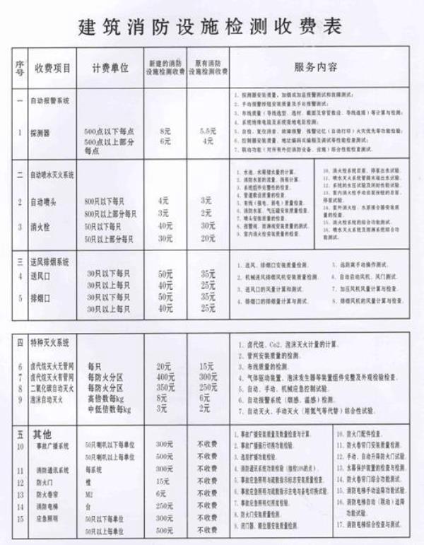 网站维护费用(网站维护费用计入管理费用的什么费)插图