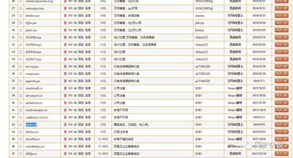 域名备案收费多少钱(域名备案费用是多少)插图