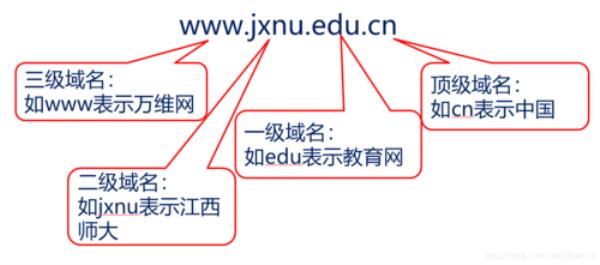 域名纠错系统(域名纠纷的解决方法)插图