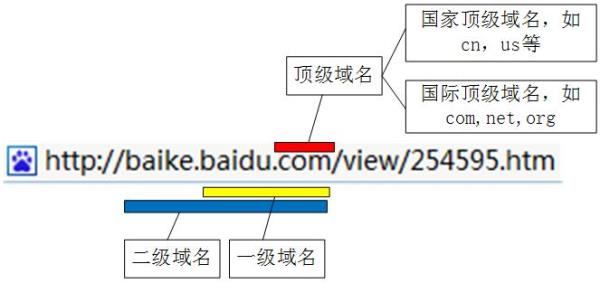 域名系统的类型(域名系统的含义)插图