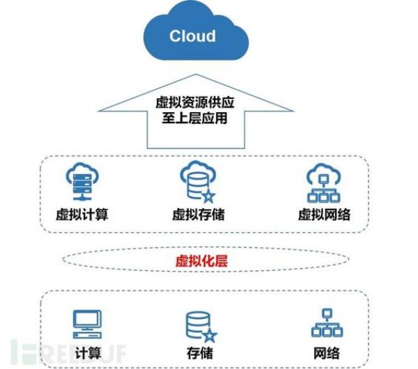 云虚拟主机是干什么的(云虚拟主机是什么意思)插图