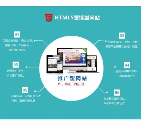 营销型网站建设步骤(营销型网站建设解决方案)插图