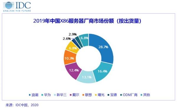 中国idc服务(中国idc行业资讯大全)插图