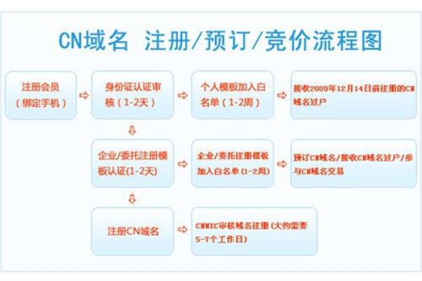 在哪里申请网址域名(在哪里申请网址域名认证)插图