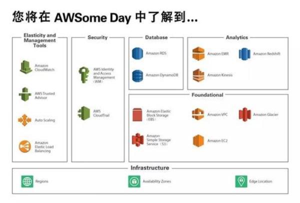 aws搭梯子(aws搭建l2tp)插图