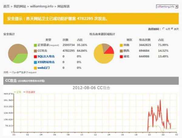 cc攻击技巧视频(cc攻击技巧视频在线观看)插图