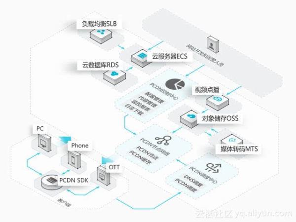 cdn搭建教程(cdn怎么部署)插图