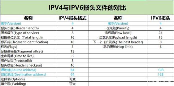 常用的ip地址有哪三类(常见的ip地址有几类)插图