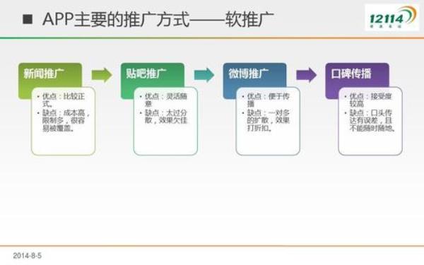 常用的网络推广方法(常用的网络推广方法有哪些)插图