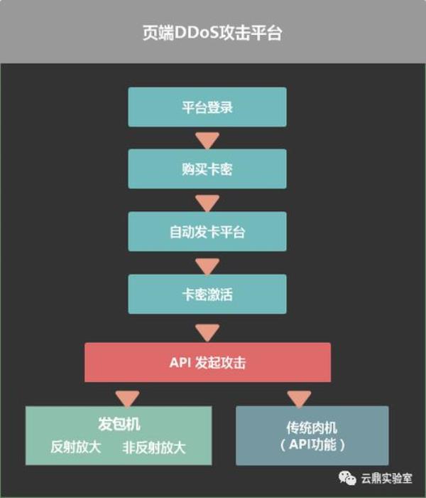 ddos流量怎么解决(ddosattack流量攻击)插图