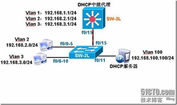 dhcp是采用什么模式(dhcp是一种什么技术?使用的是什么模式?)插图