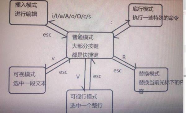 搭建linux服务器开发环境(linux开发环境搭建过程)插图