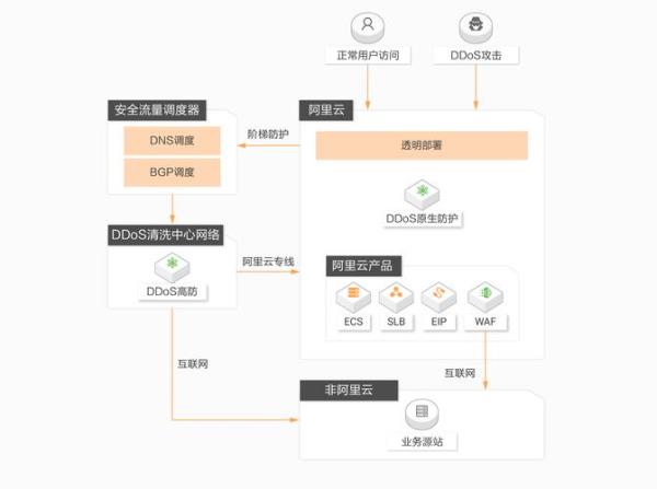 独立原生ip(什么叫原生ip)插图