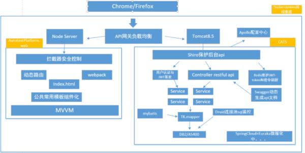 docker部署前端项目(docker搭建前端开发环境)插图