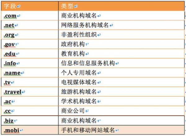 点中国域名在哪里注册(点中国域名在哪里注册的)插图