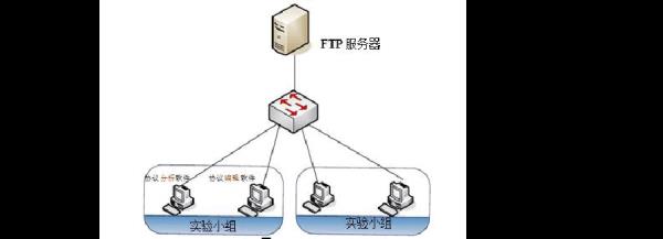 ftp服务器架设详细图解(ftp服务器的架设)插图