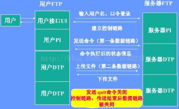 ftp客户端程序有哪些(ftp客户端程序有哪些类型)插图