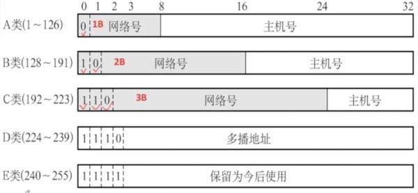 官方网站ip地址查询(网站 ip查询)插图