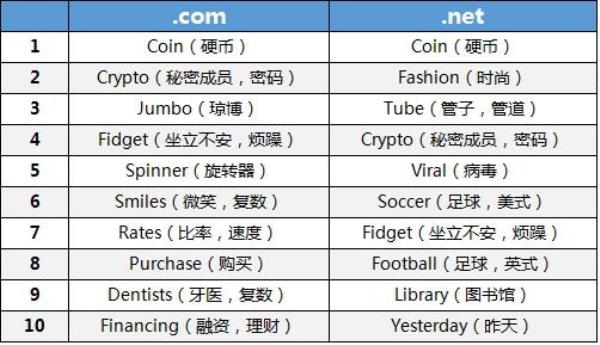 各个国家的顶级域名(各个国家的顶级域名是什么)插图