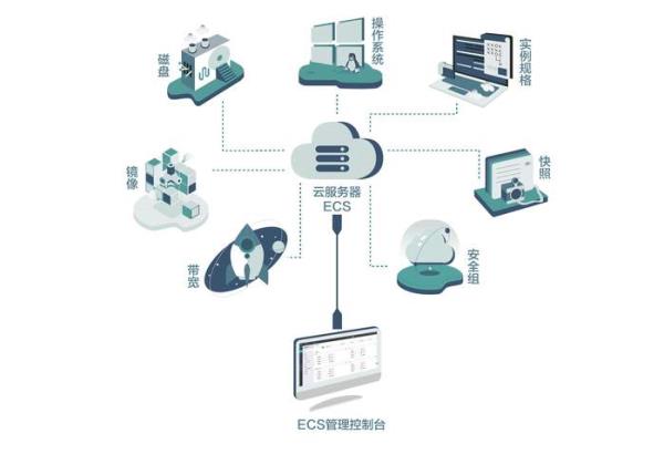 国内免费云服务器推荐(免费用的云服务器)插图