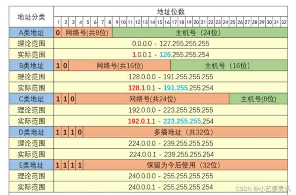 公网ip的特点(公网的ip地址范围)插图