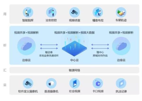 华为虚拟云主机(华为云虚拟化操作系统)插图