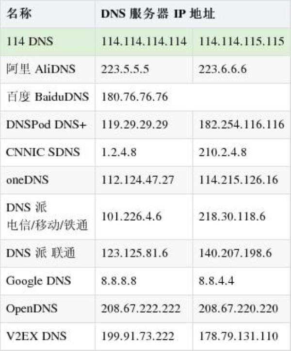 ip段划分(ip段划分在线)插图