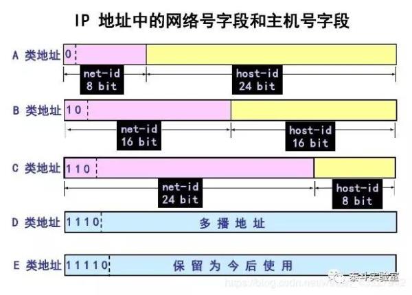 ip地址的划分例题(ip地址题型)插图