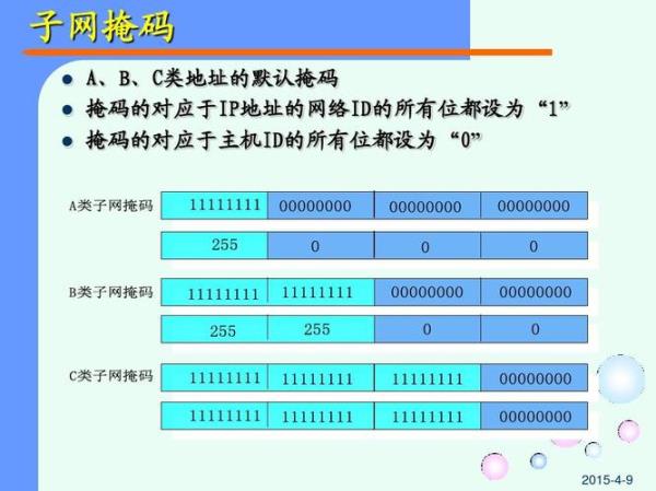 ip地址通俗解释(ip地址的讲解)插图