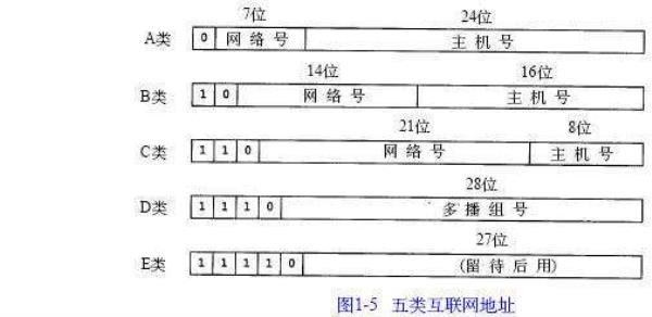 简述ip地址的概念(简述ip地址及ip地址的表示方式)插图