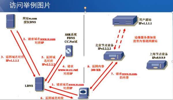 静态cdn和动态cdn(cdn静态资源)插图