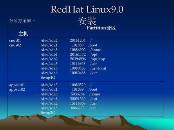 靠谱的免费linux主机(linux主机推荐)插图