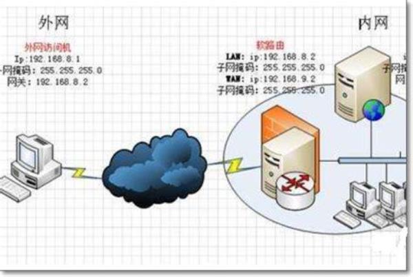 免费外网服务器(免费外网服务器节点)插图