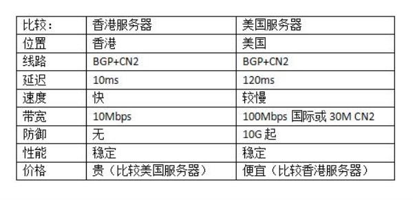 美国网站服务器一年的费用是多少钱(网站美国服务器有哪些)插图